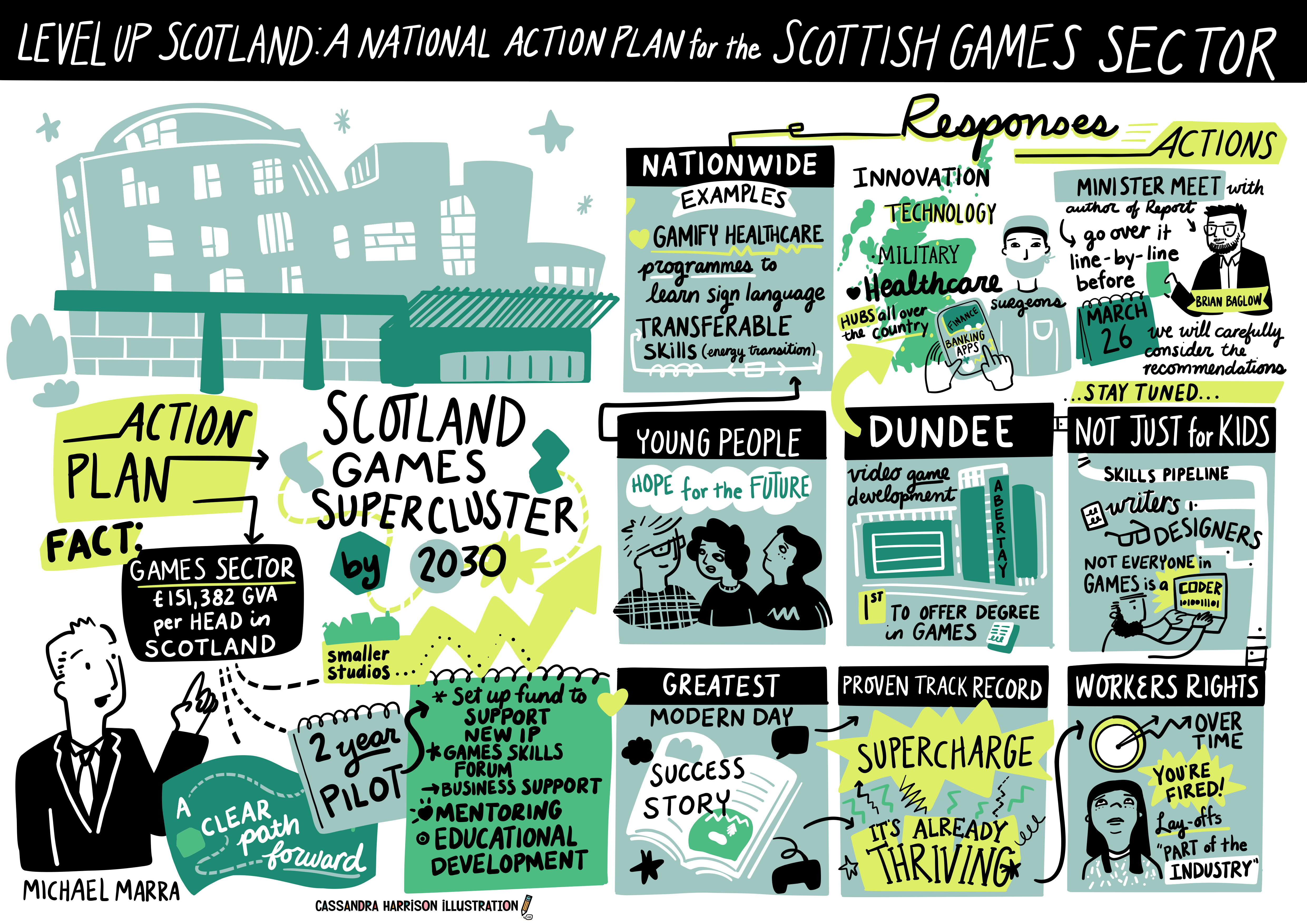 Parliament Backs Cross-Party Call for National Games Innovation Centre